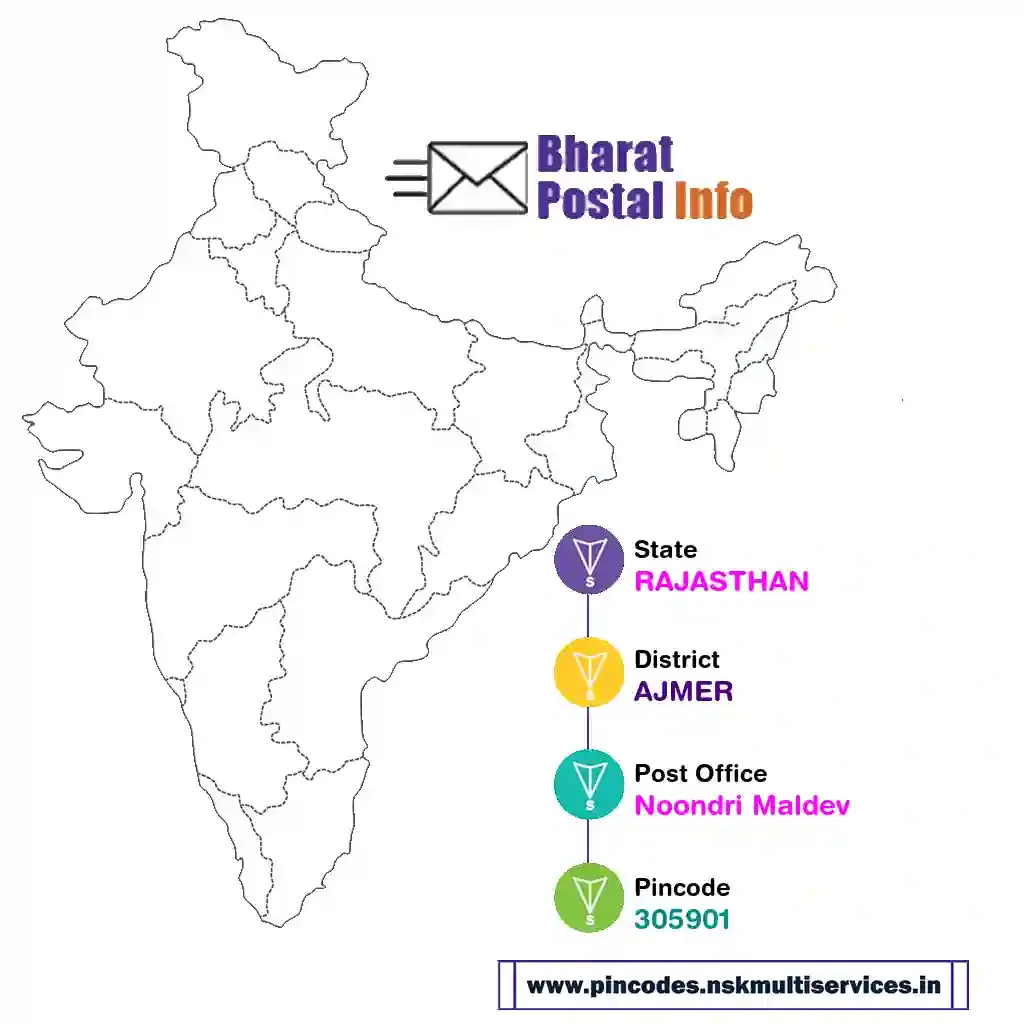 rajasthan-ajmer-noondri maldev-305901